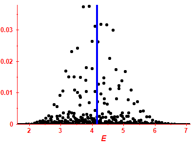 Strength function